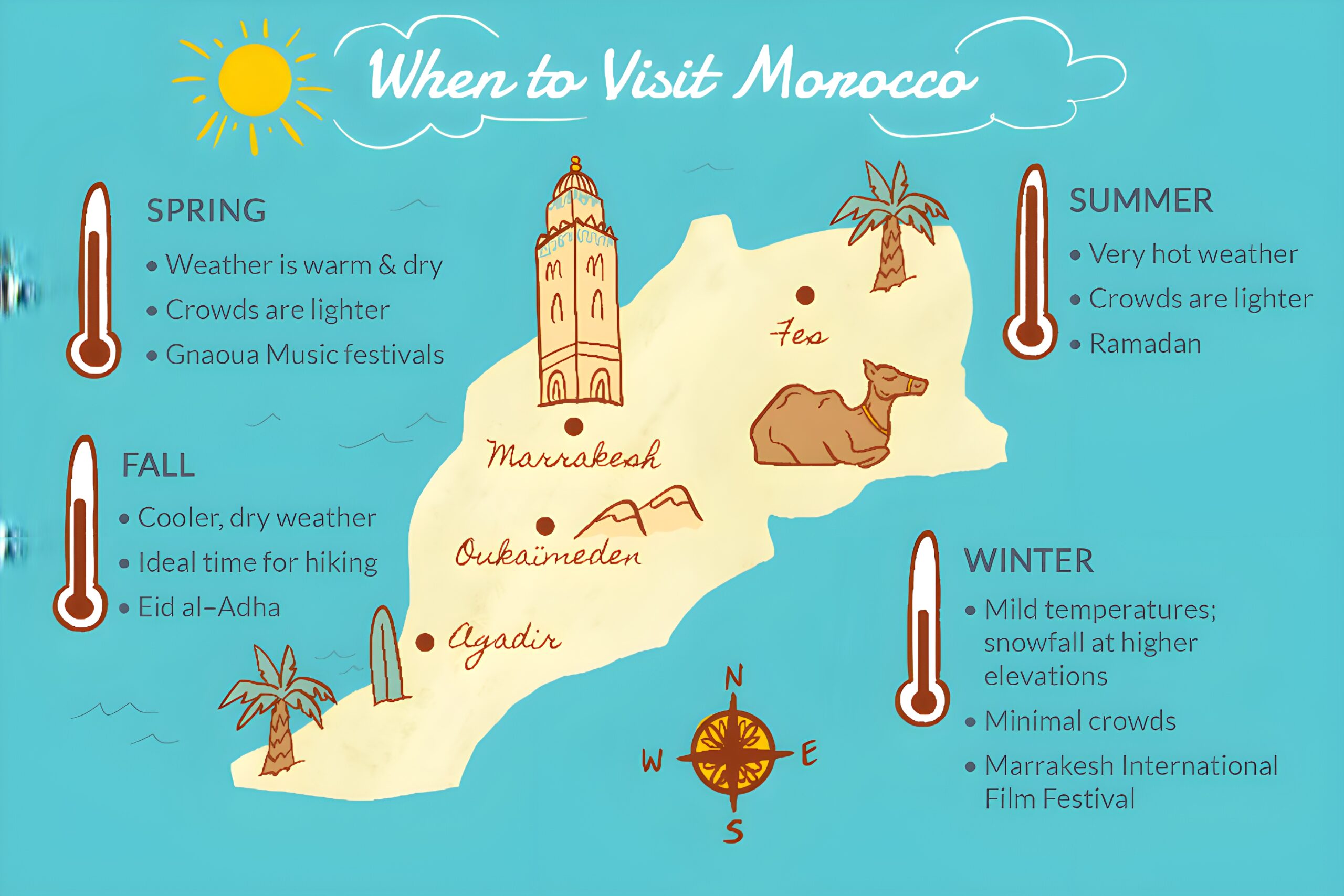 Weather In Morocco NEW